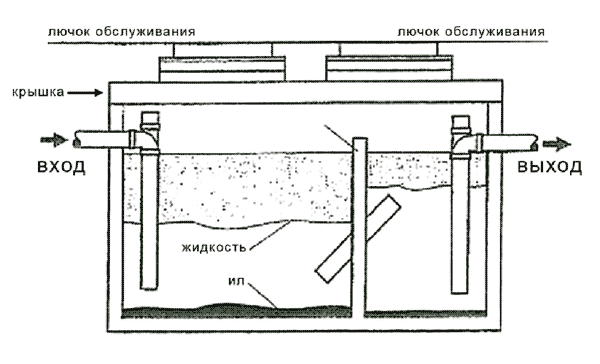 жироуловитель